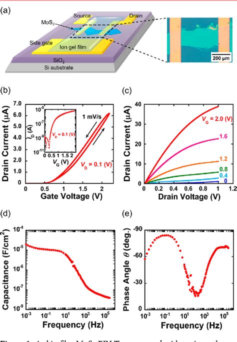 mos2 thin film problems